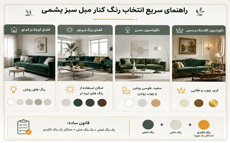 راهنمای انتخاب رنگ کنار مبل سبز یشمی