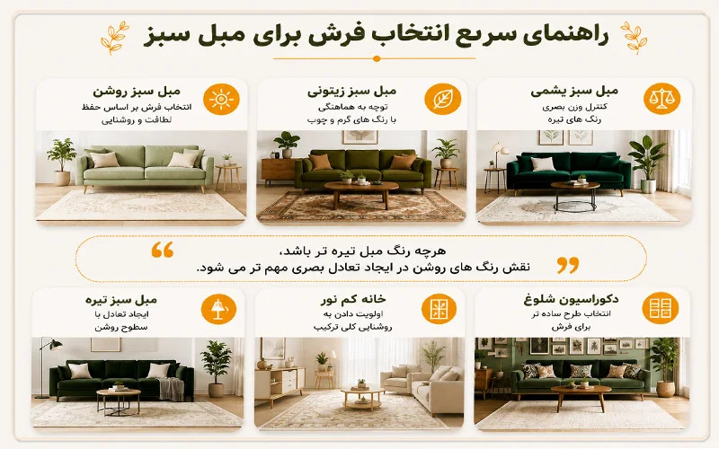 راهنمای انتخاب فرش برای مبل سبز