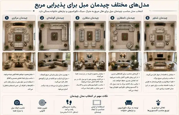 مدل‌های مختلف چیدمان مبل برای پذیرایی مربع